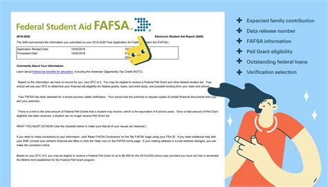 Fafsa Student Aid Report Explained