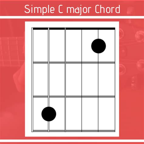 8 Beautiful C Major Chord Shapes On Guitar And How To Use Them