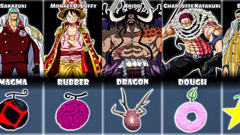 All One Piece Devil Fruits In King Legacy Youtube