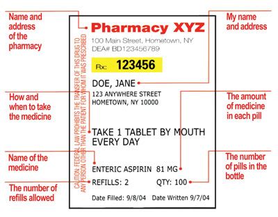 However, there are still some challenges with incorporating the indication of use on prescription drug labels. Be Healthy