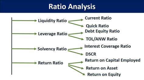 Neat Profitability Ratios Types Interest In Balance Sheet Another Name