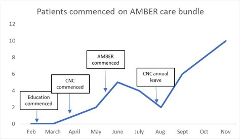 Data For Improvement Clinical Excellence Commission