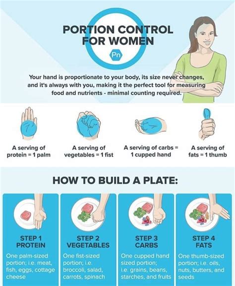 Several factors may mean the amount you. Portion control for women | Precision nutrition, Portion ...