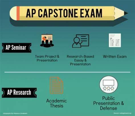 If your research is of qualitative type…then you have to use obeservation and interview technique to collect data from sample. MHS capstone program adds new research course - The Chief