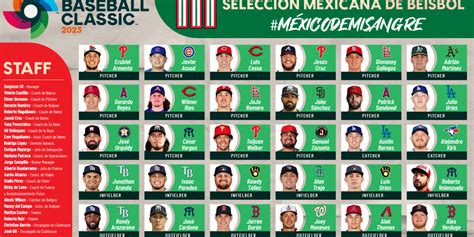 MexicoBeis Se devela el Roster de la Selección Mexicana de Beisbol