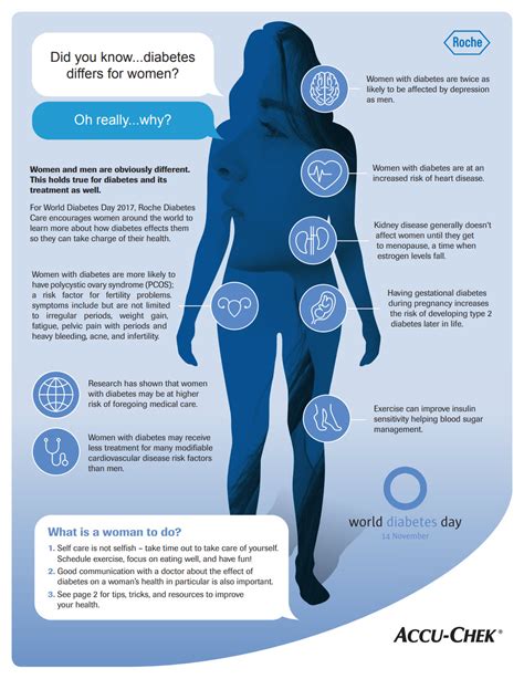 Diabetes Differs For Women Accu Chek