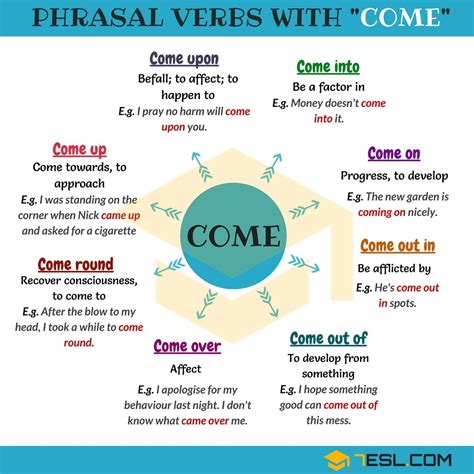 40 Phrasal Verbs With Come In English • 7esl Learn English English