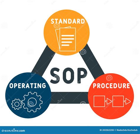 Sop Standard Operating Procedure Concept With Icon Set With Big Word Or