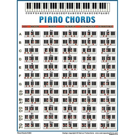 Piano Chord Chart Poster 12x18 Educational Poster For Pianists