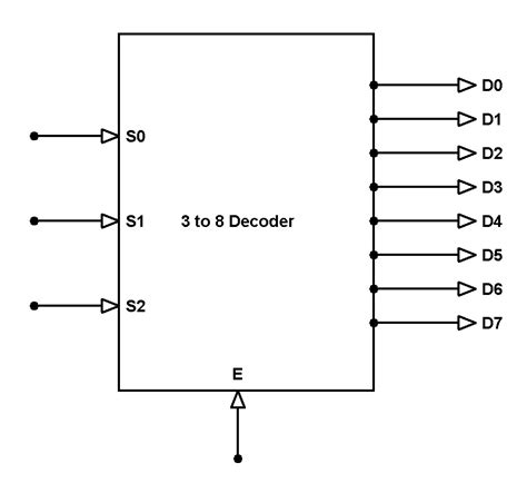 Always make the wires straight lines, and when drawing a circuit diagram from scratch, it's usually easier to draw the circuit symbols first, and then add all the wires. Designing of 3 to 8 Line Decoder and Demultiplexer Using IC 74HC238