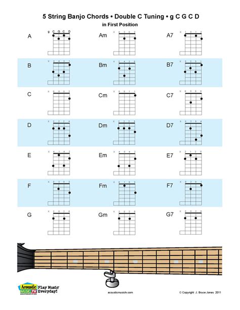 Acoustic Music Tv New Double C Tuning Chart For String Banjo