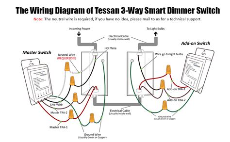 • lighting fixture and dimmer must be grounded. 3 Way Light Switch With Dimmer Wiring Diagram - Database - Wiring Diagram Sample