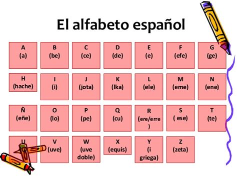 Las letras del alfabeto o abecedario son 27 desde el año. El abecedario - Español con españoles
