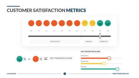 Customer Satisfaction Metrics Powerslides