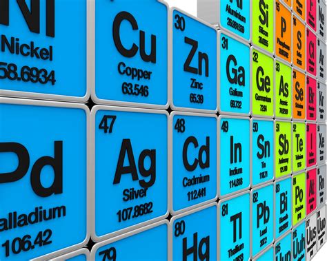 2019 International Year Of The Periodic Table Promega Connections