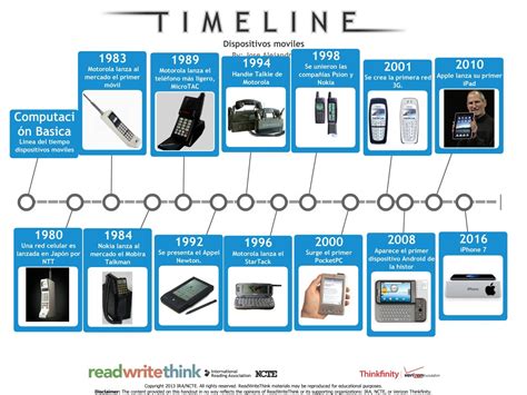 Primer Ejercicio Linea Del Tiempo De Los Dispositivos Móviles