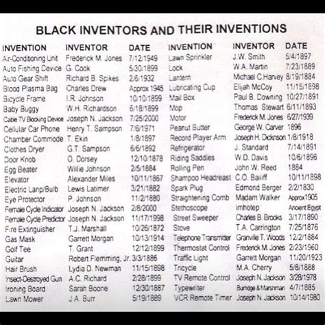 African American Inventor List