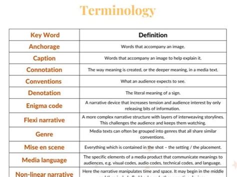 A Level Media Media Language Terminology Teaching Resources