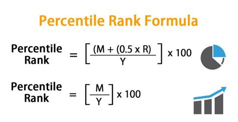 Percentile Rank Formula Use Percentile To Percentage Converter