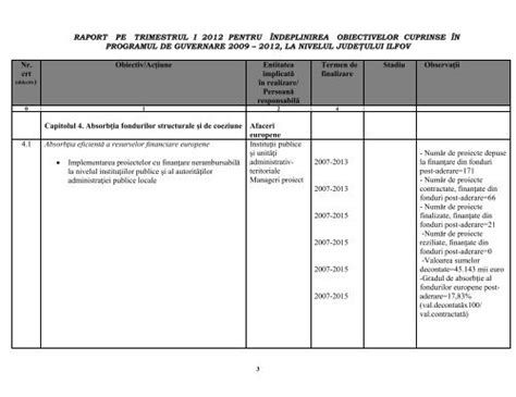 Raport Trimestrul I Plan De Actiuni 2012 Prefectura Ilfov