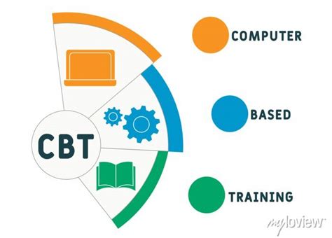 Computer Based Training What Why And How Talentlms Blog 49 Off