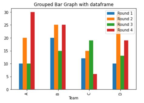Worksheets For Matplotlib Bar Plot Pandas Dataframe