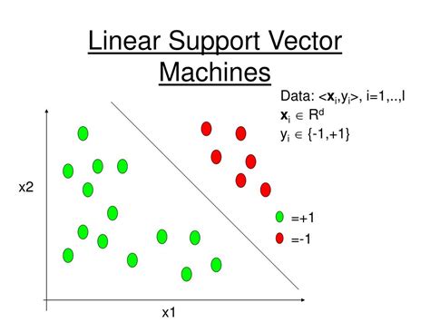 Ppt An Introduction To Support Vector Machines Powerpoint Presentation Id3274383