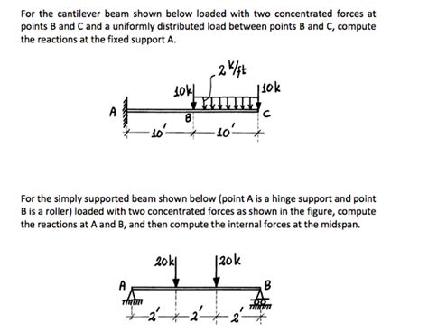Solved For The Cantilever Beam Shown Below Loaded With Two