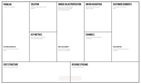What Is A Lean Canvas And Why You Should Create One