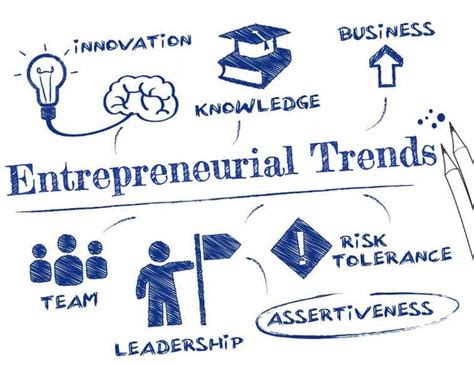 10 Entrepreneurial Traits That Succeeded In 2018 Entrepreneurial