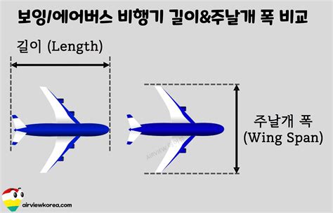 국내 항공사가 운항중인 제일 큰 여객기 기종 11개는