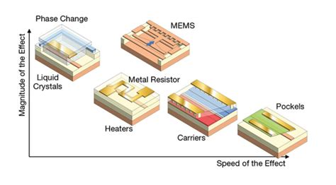 Programmable Photonic Chips Will Accelerate Future Chips