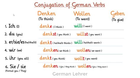 German For Beginners Lesson 7 Different Forms Of 25 German Verbs With