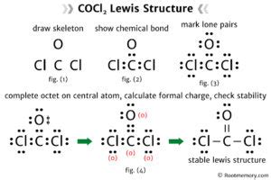 Lewis Structure Of COCl2 Root Memory