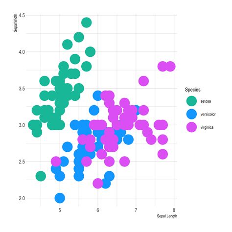 Asignar Colores Fijos A La Variable Categorica En Ggplot2 Trazar En R