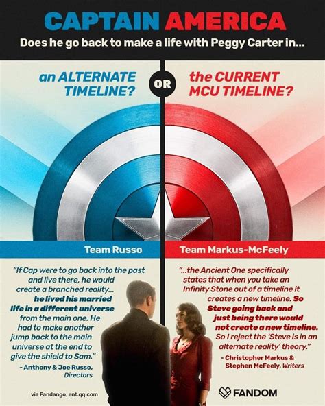 Pin By Richard Channing On Marvel Mcu Timeline Captain America Marvel
