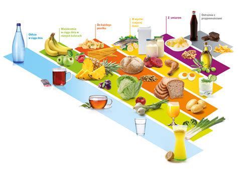 Food Pyramid Nutrition Healthy Diet Health Png Download 978701