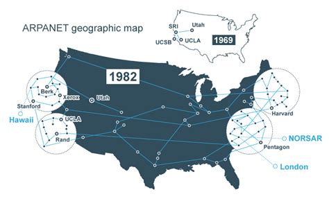 Arpanet Anniversary The Internets First Transmission Was Sent 50
