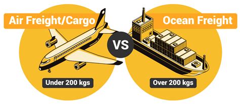 International Ocean Sea Freight Autumn