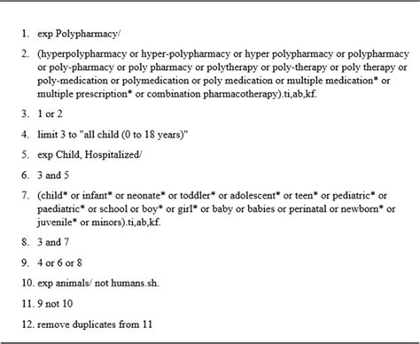 A Transdisciplinary Team Approach To Scoping Reviews The Case Of