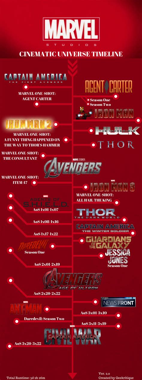 If you're curious how this compares to the release order — or hey, maybe wanna see 'em in that order, too! Marvel Cinematic Universe: Order to Watch - Visit to grab ...