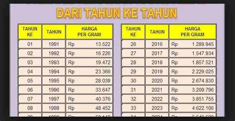 Masyarakat bisa menyertakan npwp untuk memperoleh potongan pajak lebih rendah yaitu 0,45%. Harga Emas Naik Turun Hari Ini? Ini Faktor Yang ...