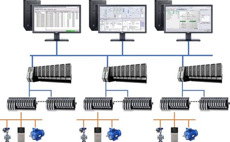 Distributed Control System Revolutionizing Industrial Automation Mpp