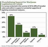 Canadian Marijuana Laws 2017