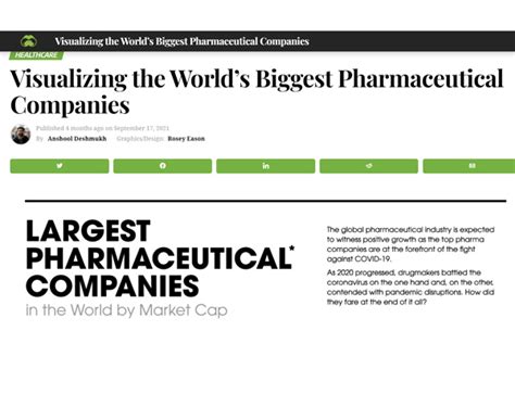 Visualizing The Worlds Biggest Pharmaceutical Companies Porib Web