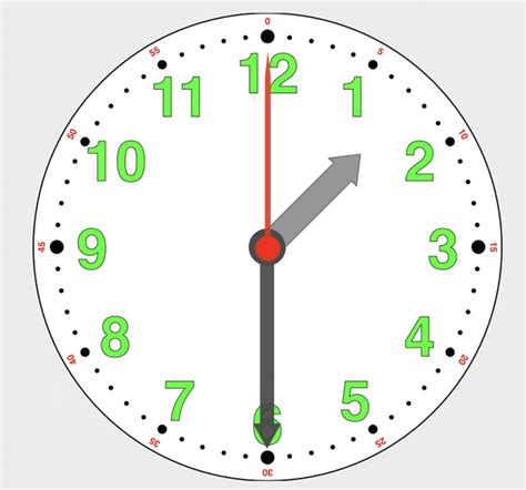 How To Tell Where The Hour Hand Is On A Clock Minute Hands Hour