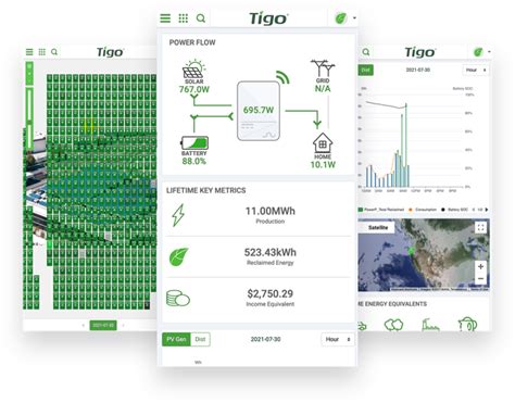Tigo Energy Debuts Energy Intelligence To Improve O M Fleet Management