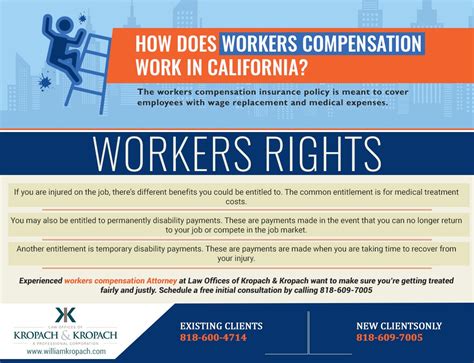 Workers Comp Insurance California Insurance Reference