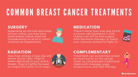 Breast Cancer Signs Symptoms Causes Treatments And More