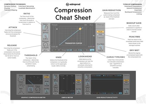 Vocal Compression Cheat Sheet